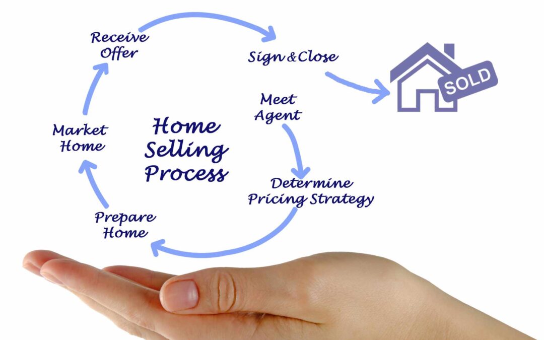 Understanding the Cash Home Buying Process in Columbia, SC